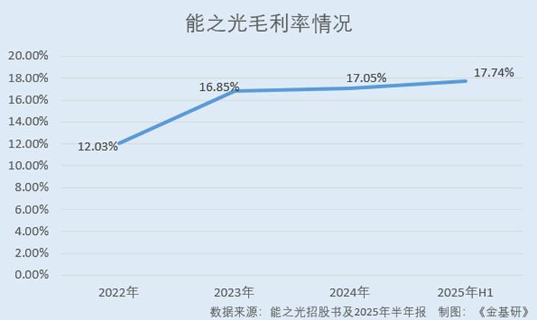 图形用户界面

AI 生成的内容可能不正确。
