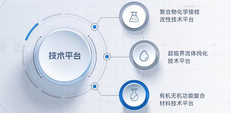 手机屏幕截图

AI 生成的内容可能不正确。