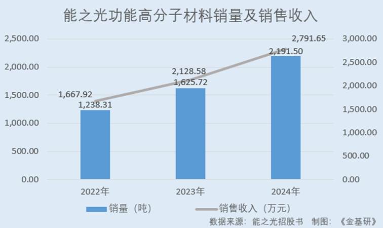 图表, 瀑布图

AI 生成的内容可能不正确。