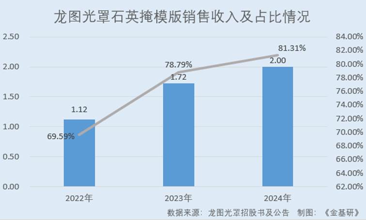 图表

AI 生成的内容可能不正确。
