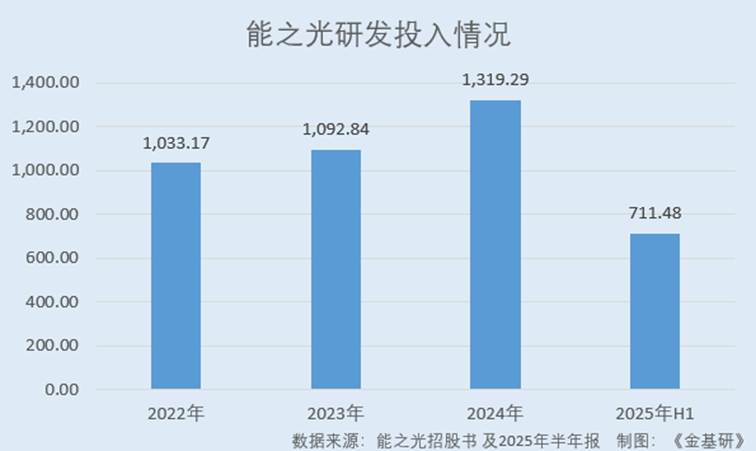 图表, 条形图

AI 生成的内容可能不正确。