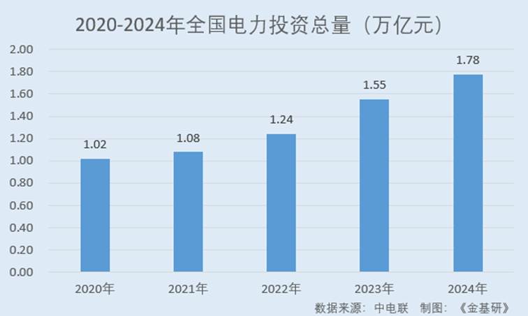 图表, 条形图
AI 生成的内容可能不正确。