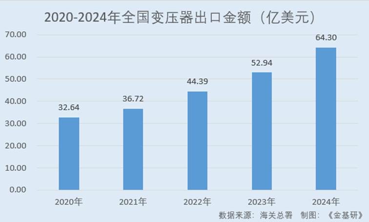图表, 条形图
AI 生成的内容可能不正确。
