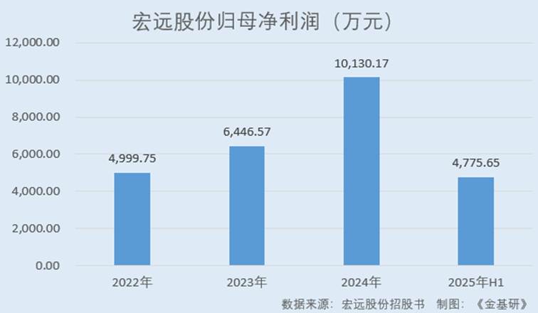 图表, 条形图
AI 生成的内容可能不正确。