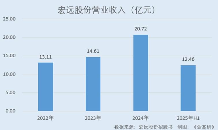 图表, 条形图
AI 生成的内容可能不正确。