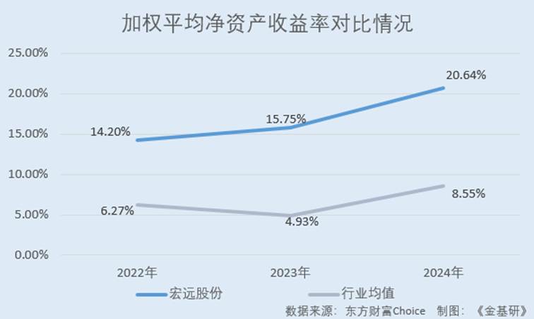 图表, 折线图
AI 生成的内容可能不正确。