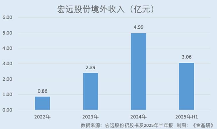 图表, 瀑布图
AI 生成的内容可能不正确。