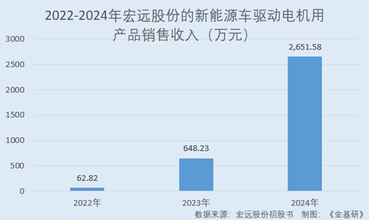 图表, 瀑布图
AI 生成的内容可能不正确。