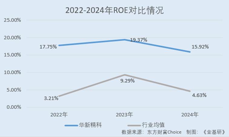图表, 折线图

AI 生成的内容可能不正确。