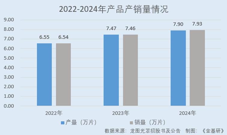 图表, 条形图

AI 生成的内容可能不正确。