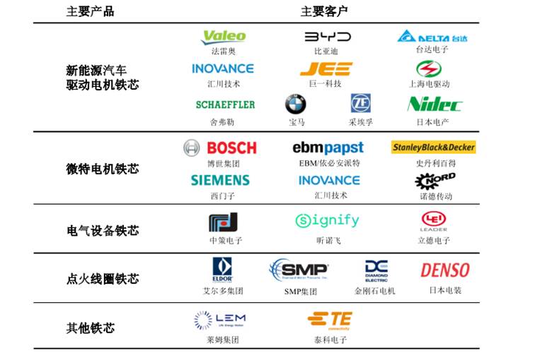 图片包含 表格

AI 生成的内容可能不正确。