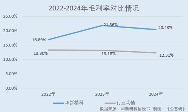图形用户界面

AI 生成的内容可能不正确。