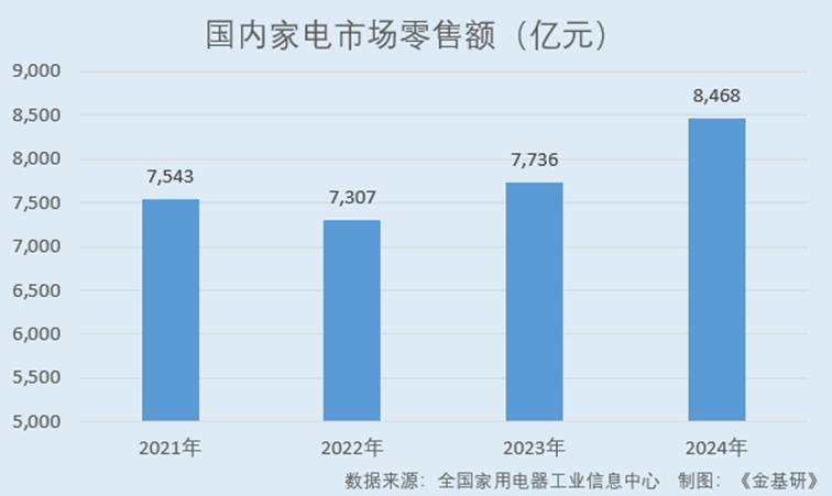 图表, 条形图, 瀑布图

AI 生成的内容可能不正确。