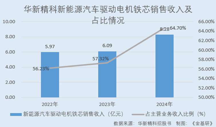 图表, 瀑布图

AI 生成的内容可能不正确。