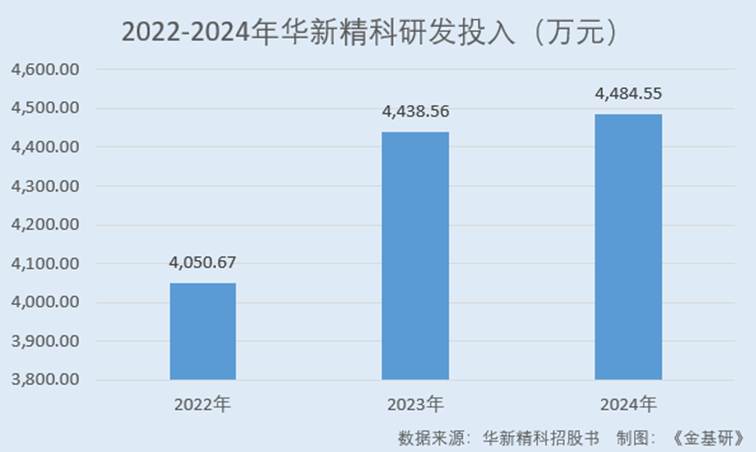 图表, 条形图, 瀑布图

AI 生成的内容可能不正确。