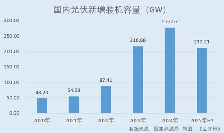 图表, 条形图

AI 生成的内容可能不正确。