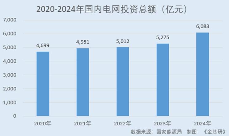 图表, 条形图

AI 生成的内容可能不正确。