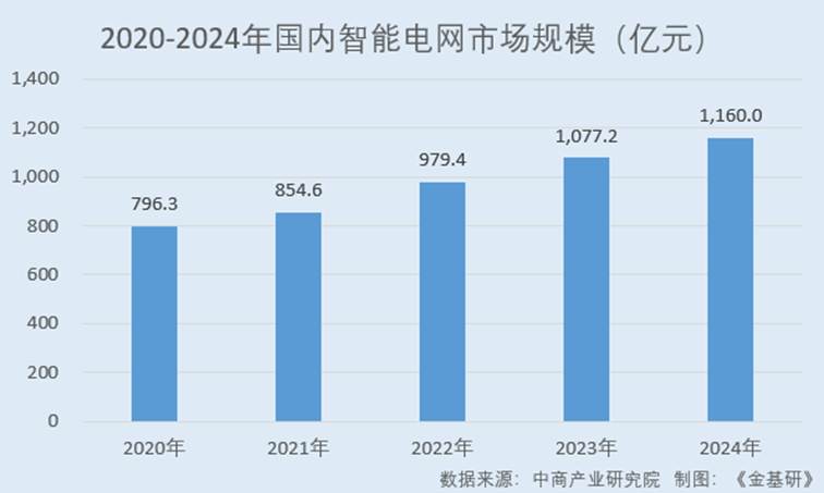 图表, 条形图

AI 生成的内容可能不正确。
