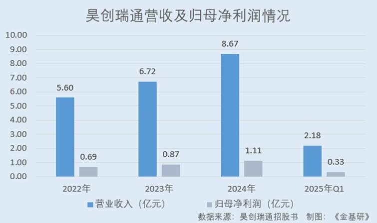 图表, 瀑布图

AI 生成的内容可能不正确。