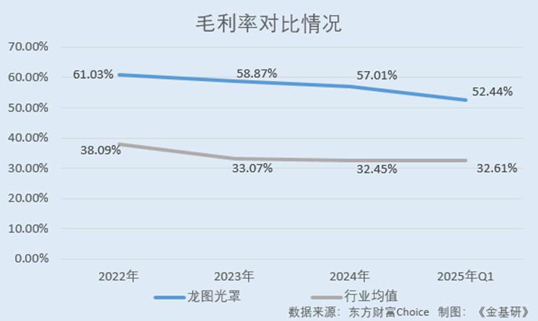 图片包含 表格

AI 生成的内容可能不正确。