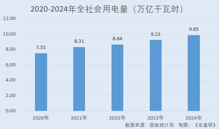 图表, 条形图

AI 生成的内容可能不正确。