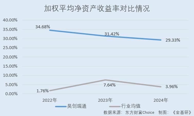 折线图

AI 生成的内容可能不正确。