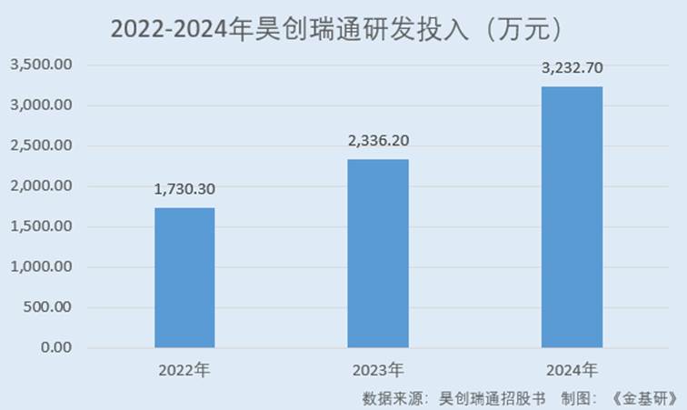 图表, 条形图, 瀑布图

AI 生成的内容可能不正确。