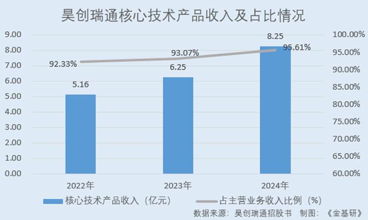 图表, 条形图, 瀑布图

AI 生成的内容可能不正确。