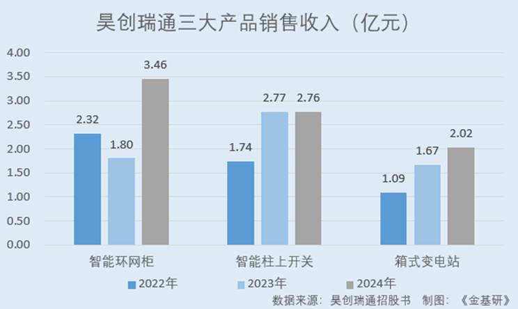 图表, 条形图

AI 生成的内容可能不正确。