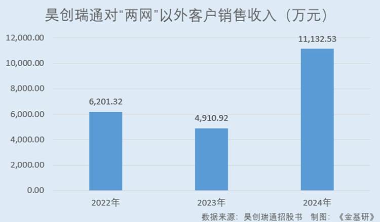 图表, 条形图, 瀑布图

AI 生成的内容可能不正确。