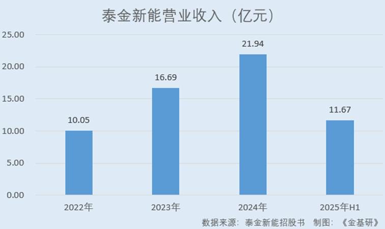 图表, 条形图

AI 生成的内容可能不正确。