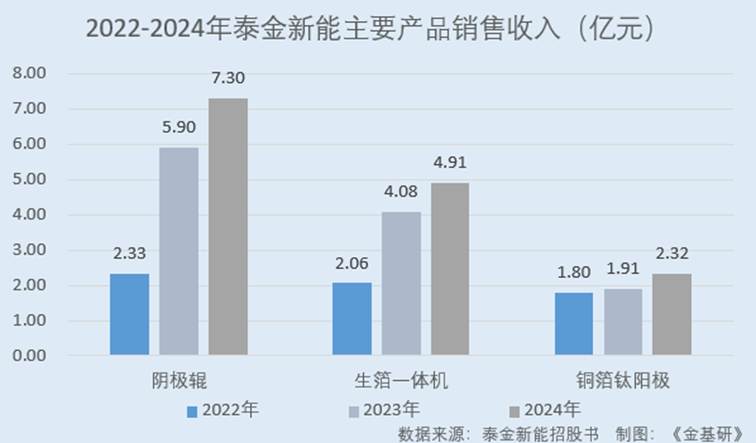 图表, 条形图

AI 生成的内容可能不正确。