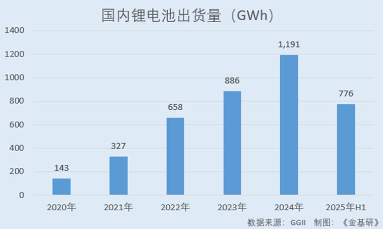 图表, 条形图

AI 生成的内容可能不正确。