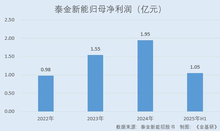 图表, 条形图

AI 生成的内容可能不正确。