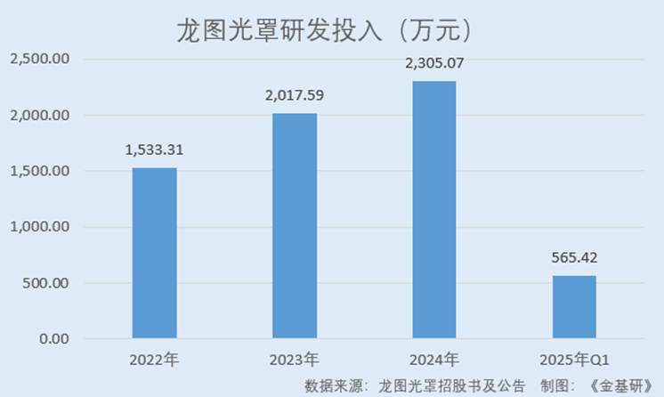图表, 条形图

AI 生成的内容可能不正确。