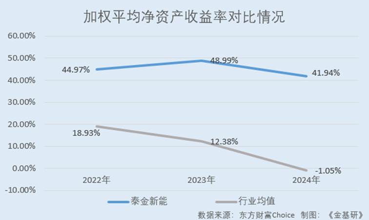 图表, 折线图

AI 生成的内容可能不正确。