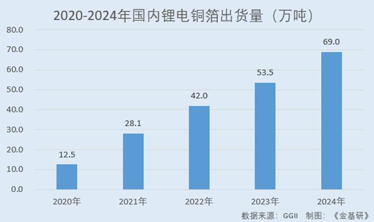 图表, 条形图

AI 生成的内容可能不正确。