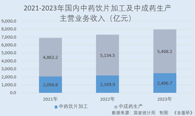 图表, 瀑布图

AI 生成的内容可能不正确。