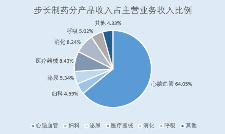 图表, 饼图

AI 生成的内容可能不正确。
