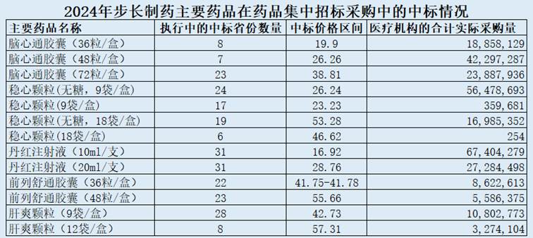 表格

AI 生成的内容可能不正确。