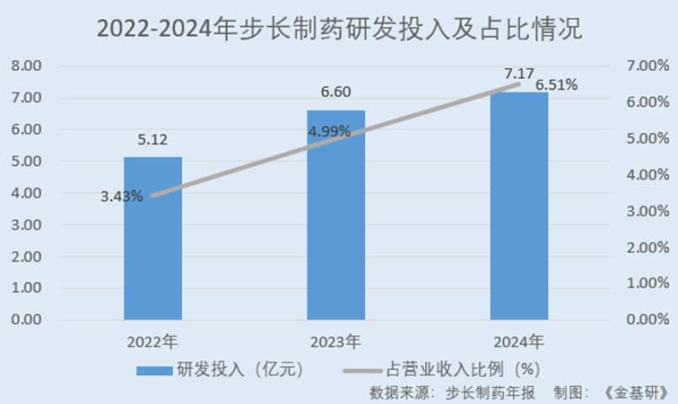 图表, 瀑布图

AI 生成的内容可能不正确。