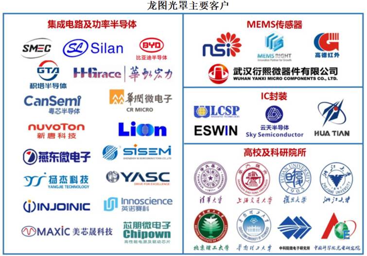 徽标, 公司名称

AI 生成的内容可能不正确。