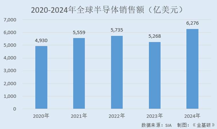 图表, 条形图

AI 生成的内容可能不正确。