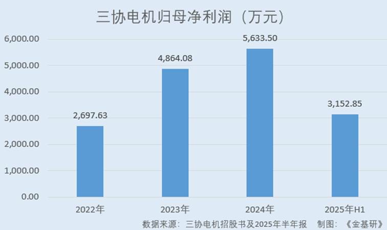 图表, 条形图

AI 生成的内容可能不正确。