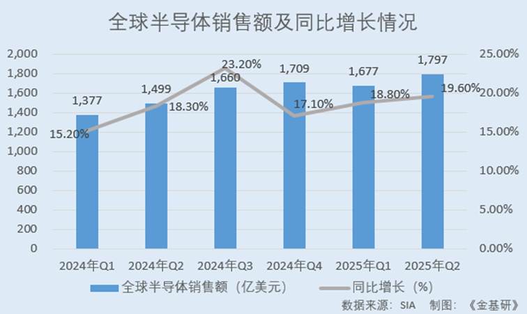 图表, 条形图

AI 生成的内容可能不正确。