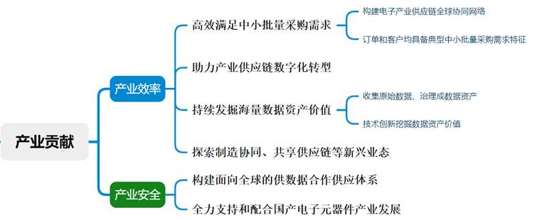 文本

AI 生成的内容可能不正确。