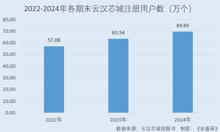 图表, 条形图

AI 生成的内容可能不正确。