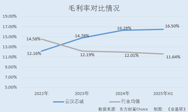 图表, 折线图

AI 生成的内容可能不正确。