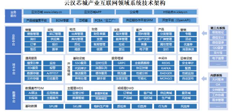 表格

AI 生成的内容可能不正确。