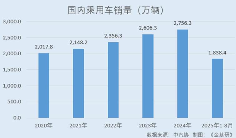 图表, 条形图
AI 生成的内容可能不正确。